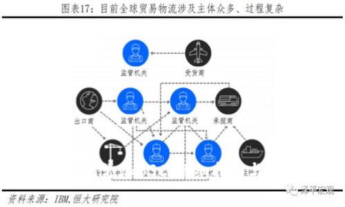 小狐狸钱包如何添加BSC：详细指南与常见问题解答